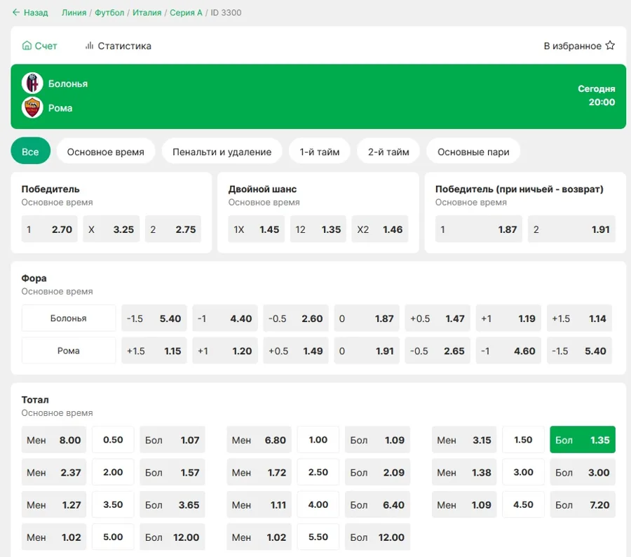 Коэффициенты на исходы и тоталы матча